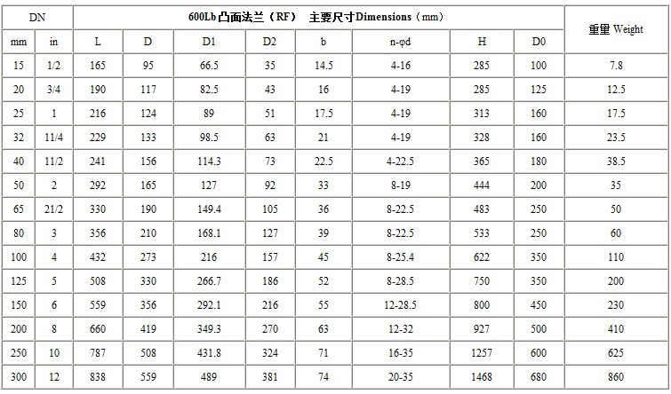 J41W美标截止阀